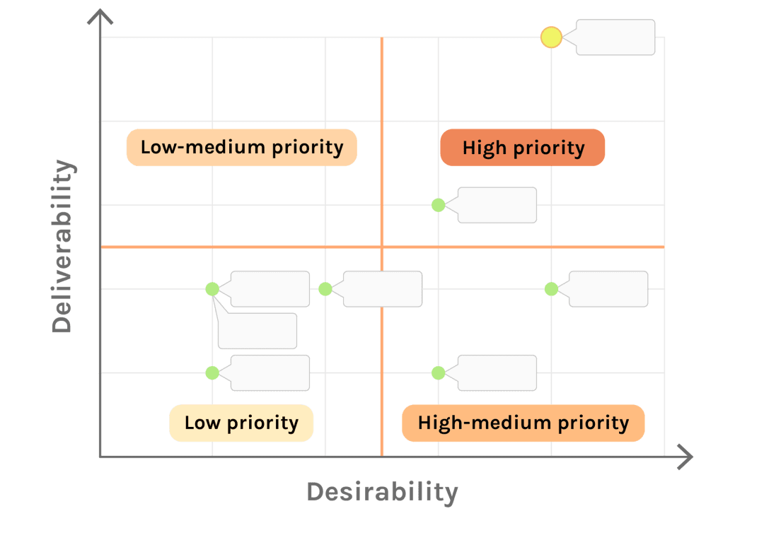 Sydney Bike Network Prioritisation Framework – Sensible Transport